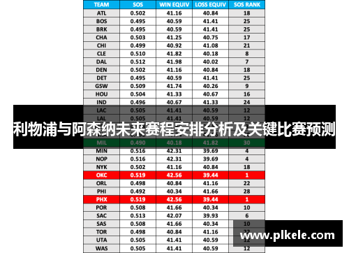 利物浦与阿森纳未来赛程安排分析及关键比赛预测